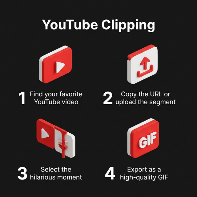 YouTube Clipping Workflow